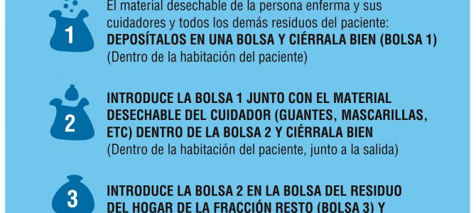 Instrucciones de la Mancomunidad de la Comarca de Pamplona para depositar residuos domésticos